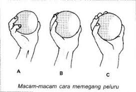 Dalam permainan sepak bola, terdapat beberapa teknik dasar yang harus dikuasai oleh. 5 Teknik Tolak Peluru Yang Benar Olahragapedia Com