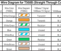 The following picture shows the structure of the cat5e cable. Yo 7205 Cable Wiring Diagram Additionally Cat 5e Wiring Diagram Cat5e Cable Wiring Diagram