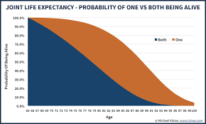 Social Security Break Even Point Graph Lamasa