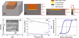 Maybe you would like to learn more about one of these? High Performance Knn Based Single Crystal Thick Film For Ultrasound Application Springerlink