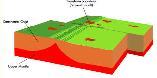 Observation and interpretation of precursory phenomena. Http Www Rich227 Org Downloads Webquest2 Pdf