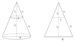 Kerucut terpancung merupakan sebuah kerucut yang dipotong sejajar bidang alas. Rumus Luas Selimut Dan Volume Kerucut Terpancung Madematika