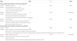 We did not find results for: Frontiers A Mixed Methods Research Study Of Parental Perception Of Physical Activity And Quality Of Life Of Children Under Home Lock Down In The Covid 19 Pandemic Psychology