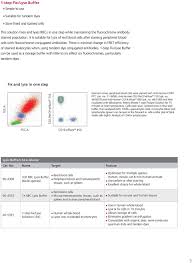 Beads Buffers And Dyes Support Systems For Flow Cytometry Pdf