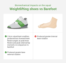 The Complete Science Backed Guide To Lifting Shoes Barefoot