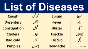 Listen to the video to hear the correct pronunciation—in american. List Of Diseases And Their Meaning In Urdu Hindi Pdf