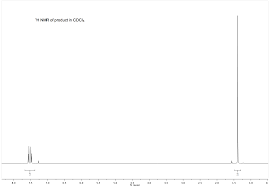 Therefore, signals will be observed for the solvent and this must be accounted for in solving spectral problems. Please Do The 1 H Nmr Of 4 Acetylbiphenyl In Cdcl3 Chegg Com