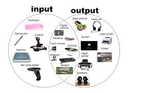 Input Output Devices Computer Basics Teaching Computers Output Device