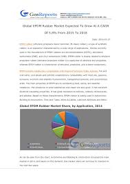 Ppt Global Epdm Rubber Market Expected To Grow At A Cagr