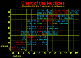 introduction to simple atomic structure