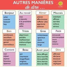 11 Twitter French Flashcards Learn French French Language Lessons