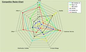 Pin By Ux On Competitor Analysis Competitor Analysis