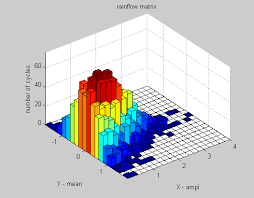 3 Dimensional Histogram In Pgfplots Tex Latex Stack Exchange