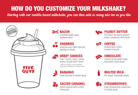 The official instagram of five guys. Five Guys Testing Customizable Milkshakes Includes Bacon