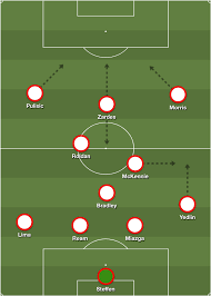 Get canada soccer with fast and free shipping for many items on ebay. How Canada Can Triumph Over U S In Concacaf Nations League Sportsnet Ca