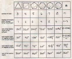 geometry chapter 7 lesson 1 wikiversity