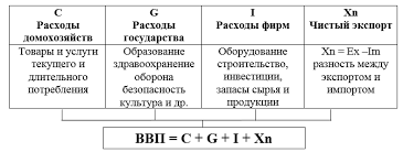 Check spelling or type a new query. Urok 2 Valovoj Vnutrennij Produkt Ekonomika 11 Klass Rossijskaya Elektronnaya Shkola