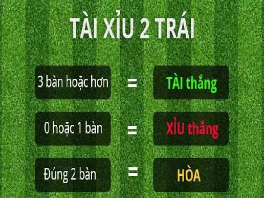Hướng Dẫn Cách Chơi Tài Xỉu Bóng Đá Chi Tiết Từ A Đến Z - MODELISTIKA