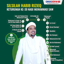 Simak artikel lainnya di berita properti 99.co indonesia. Okezone Infografis Silsilah Habib Rizieq Keturunan Ke 39 Nabi Muhammad Saw