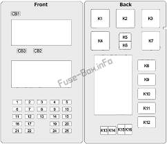 Detailed features and specs for the used 2014 jeep patriot including fuel economy, transmission, warranty, engine type, cylinders, drivetrain and more. 2006 Jeep Commander Interior Fuse Box Diagram Repair Diagram Steam