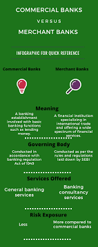 The business of receiving money from outsider as deposit, irrespective of the payment of interest and the granting of loans. All Difference Between Commercial Bank And Merchant Bank With Table Merchant Bank Commercial Bank Contract