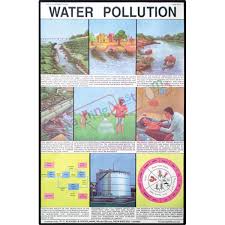 water pollution chart 50x75cm