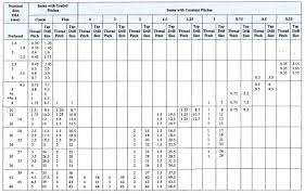 Thread_series_charts