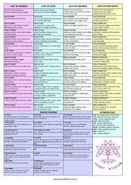 Tarot Wisdom Cheat Sheet For Tarot Card Meanings Fro Free E Book On Tarot Card Meani In 2021 Tarot Card Meanings Cheat Sheets Learning Tarot Cards Reading Tarot Cards
