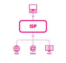 What is an isp or internet service provider? An Internet Service Provider Is A Regional Or National Access Provider Internet Service Provider Internet Providers Isp