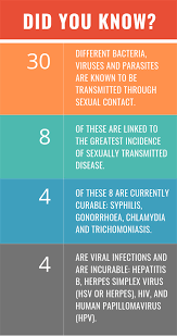 Four Curable Sexually Transmitted Infections All You Need To Know