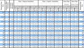 allowable pipe span chart