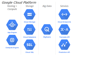 3 Cool Google Cloud Features Cloud Platform Cloud Based Services Clouds