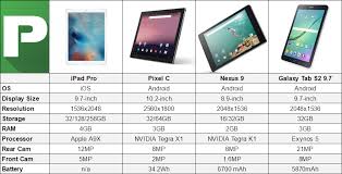Ipad Pro 9 7 Vs Pixel C Vs Galaxy Tab S2 9 7 Vs Nexus 9