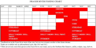 Bcs Fraser River Discover A World Class Canadian Trophy