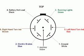 7 way trailer plug diagram. 2002 Gmc Sierra Trailer Wiring Diagram Site Wiring Diagrams Solution