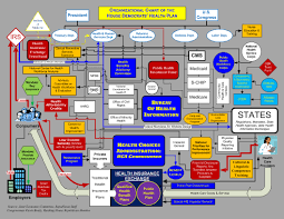 Factual Complicated Process Flow Chart Spaghetti Chart