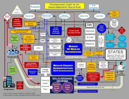 factual complicated process flow chart spaghetti chart