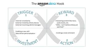 What makes us engage with certain products out of habit? The Hook Model How Amazon S Alexa Hooks You Alphagamma