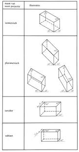 Perspectief En Projectie Perspectief Perspectief Tekening Technische Tekeningen