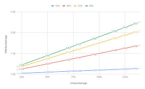 Khajiit Critical Chance Vs Critical Damage Elder Scrolls