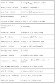 Preposition Use With Verbs