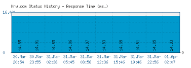 We did not find results for: Hrw Com Is Holt Mcdougal Online Down Right Now
