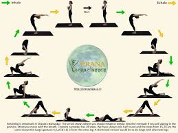 Chandra Namaskar Hatha Yoga Moon Salutation Medium Moon Salutation Yoga Moon Salutation Hatha Yoga Sequence