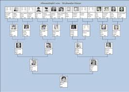 Noch heute zum familienhistoriker werden. Excel Vorlage Fur Eine Ahnentafel Familiengeschichte Erforschen
