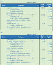 11 unless this act provides otherwise, the notice of articles of a company must. Dk Goel Solutions Class 12 Accountancy Chapter 7 Company Accounts Issue Of Share