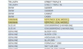 May 19, 2021 · may 19, 2021 iwata, may 19, 2021 —yamaha motor co., ltd. Yamaha Yzf R7 Wurde Bestatigt Motorcycles News Motorrad Magazin