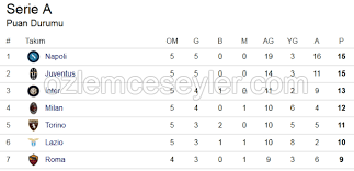 Futbol / ispanya / i̇spanya 2.lig b grubu 1. Italya Ligi Puan Durumu Italya Ispanya Mac