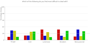 Pottermore Sorting Hat Quiz Analysis Pottermore