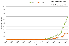 Applied Sciences Free Full Text Year 2020 A Snapshot Of The Last Progress In Flexible Printed Gas Sensors Html