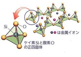「ケイ素　正四面体」の画像検索結果